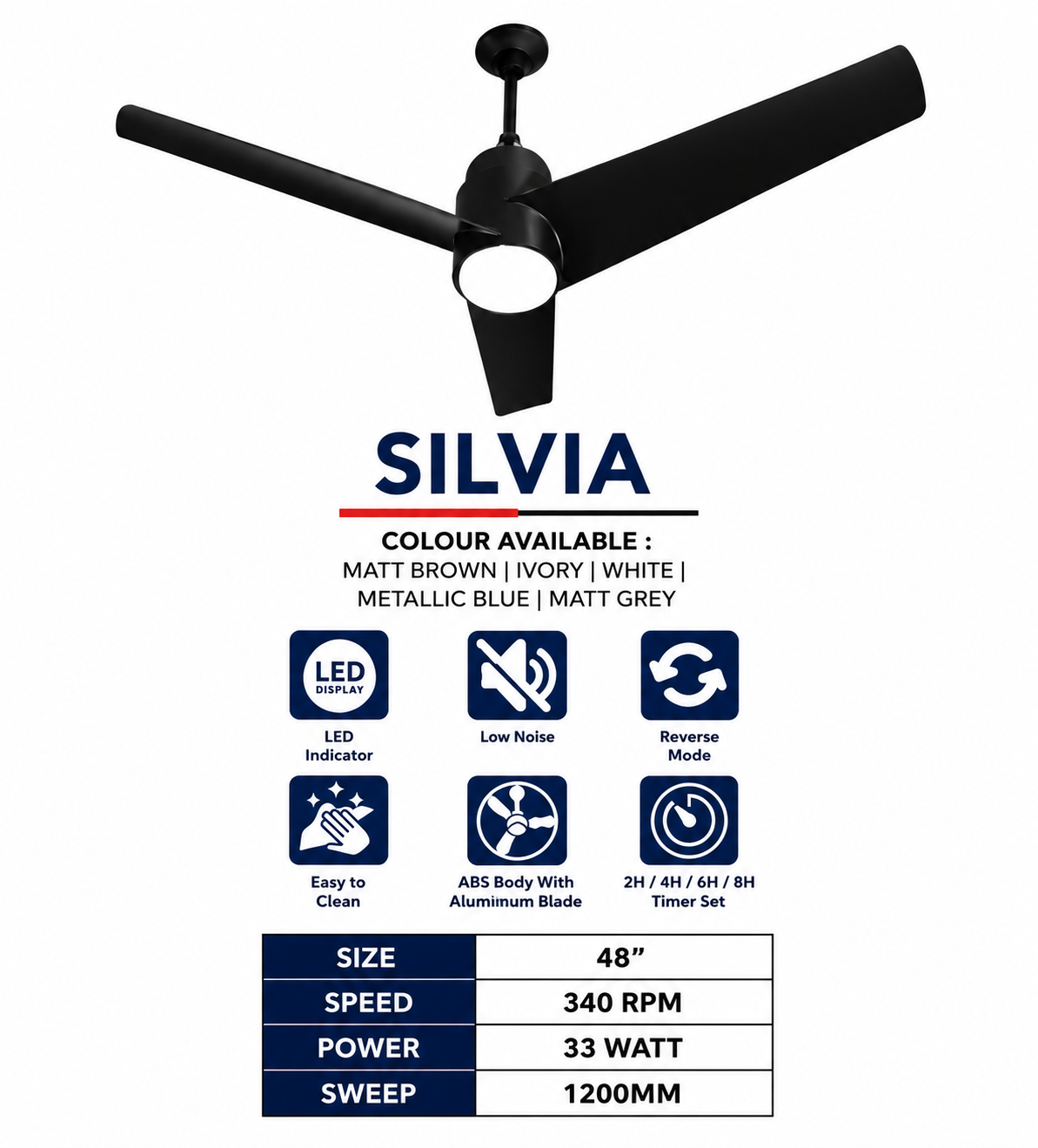Latest Ceiling Fans